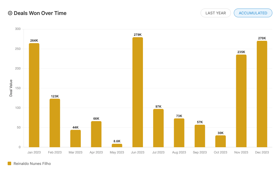 Revenue growth: 7.8x to 9x